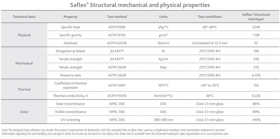 saflex_structural_mechanical_properties_0.jpg