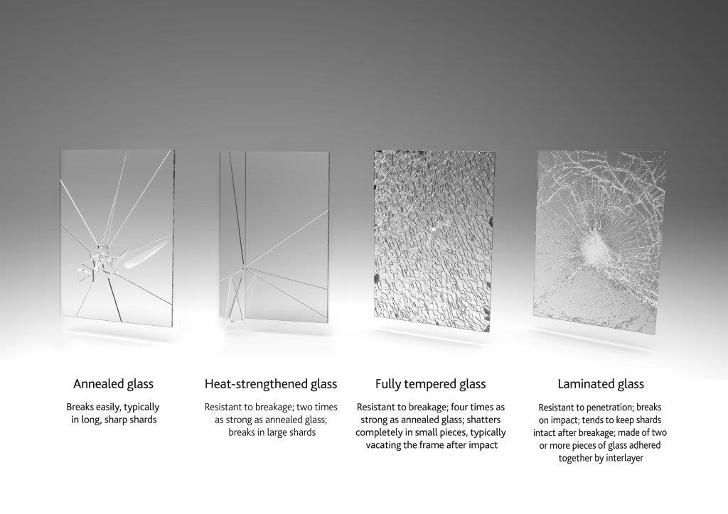 geef de bloem water Neerwaarts Werkloos Strengths Types & Strength of Glass | Architectural | Eastman